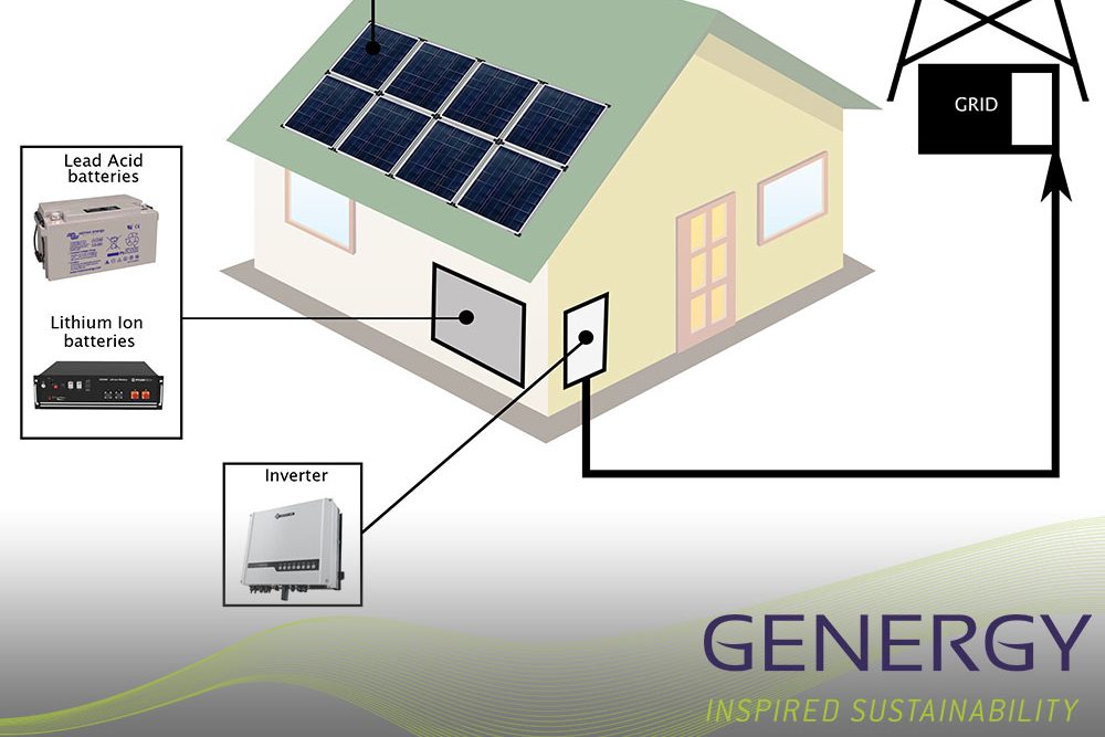Diagram of components of grid tied Solar installation with writing: GENERGY Sustainable
