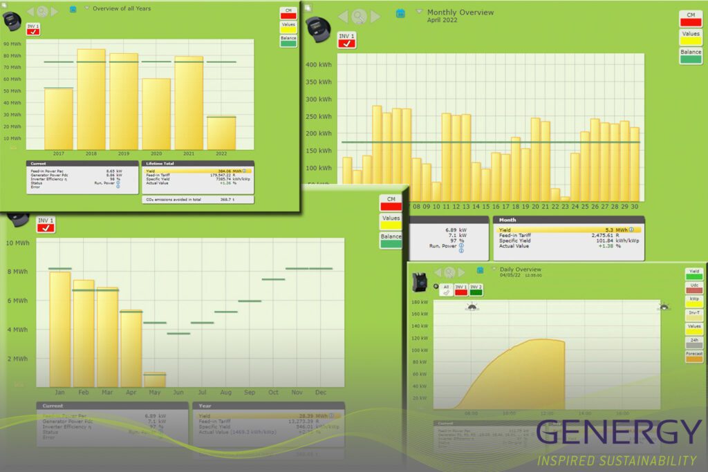 Collage of screen grabs of monitoring software with writing: GENERGY Inspired sustainability